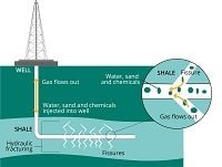 Guar Gum used in hydraulic fracturing